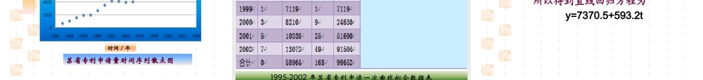 XXXX时间序列