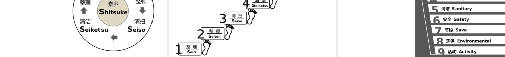 XXXX说服力分享5之4-企业管理咨询工具图解示例-秋叶语