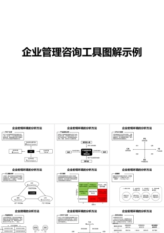 XXXX说服力分享5之4-企业管理咨询工具图解示例-秋叶语
