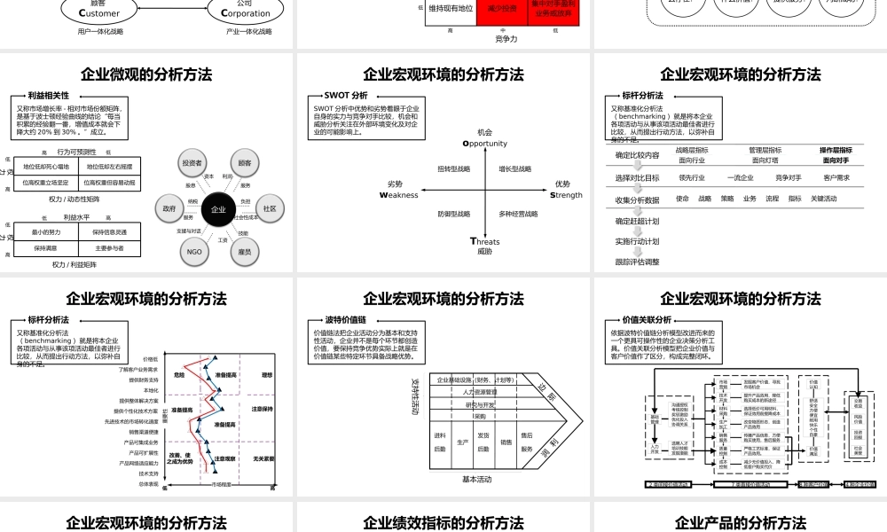 XXXX说服力分享5之4-企业管理咨询工具图解示例-秋叶语录
