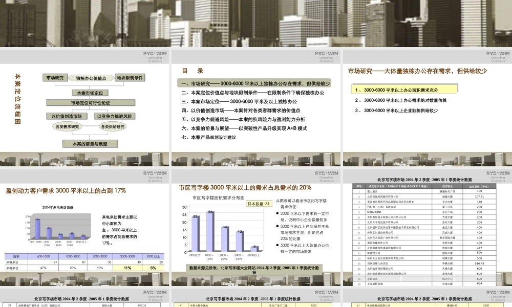 XXXX思源-BDA国际企业大道63C1地块产品定位报告140页
