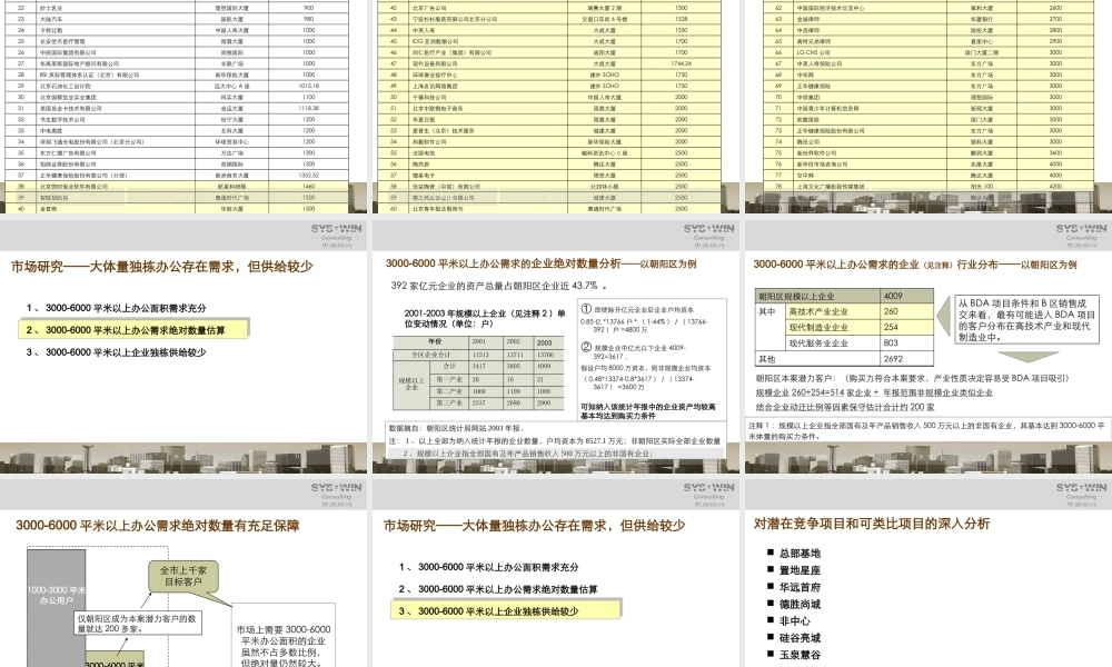 XXXX思源-BDA国际企业大道63C1地块产品定位报告140页