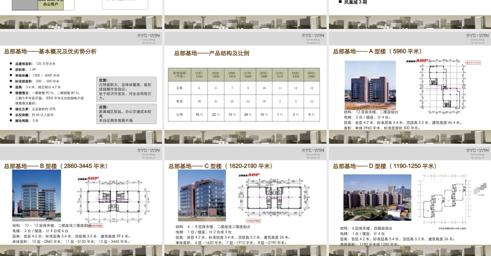 XXXX思源-BDA国际企业大道63C1地块产品定位报告140页