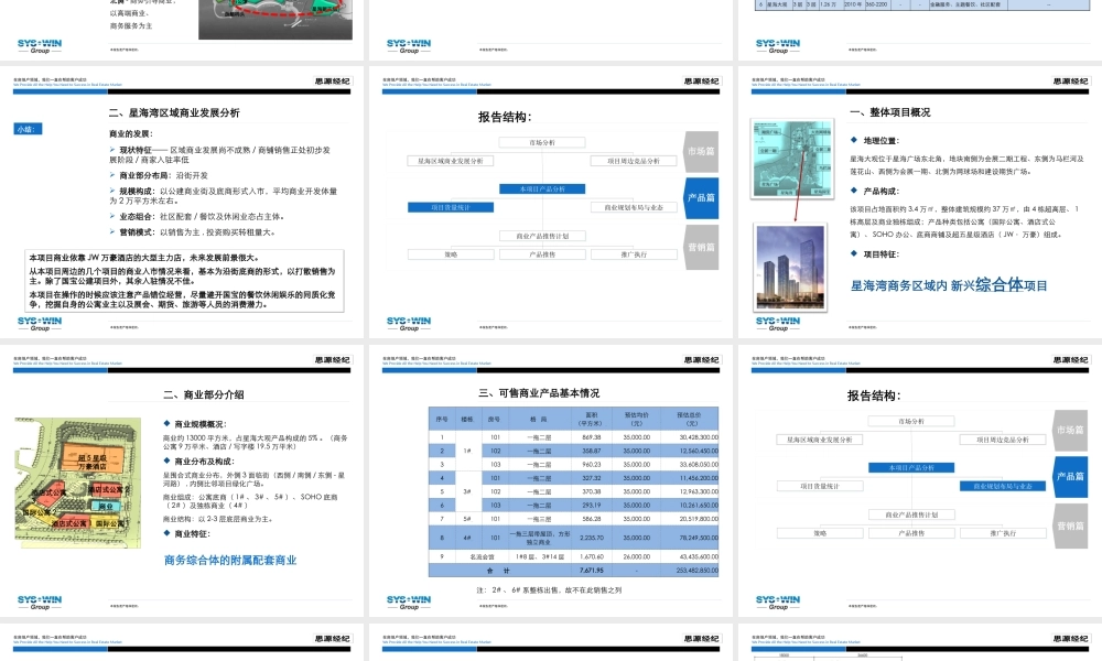 XXXX思源大连星海大观项目综合体商业产1548241348
