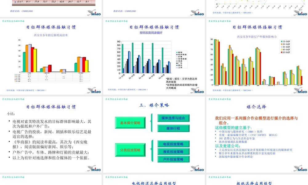 XXXX索芙特媒介策划方案__西安麦道广告