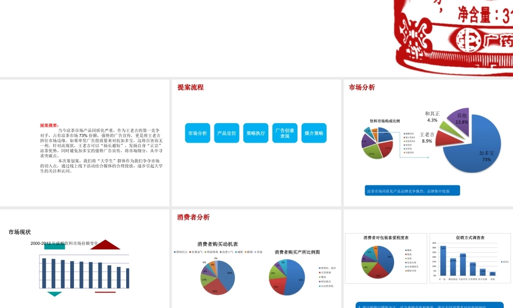 XXXX王老吉策划案