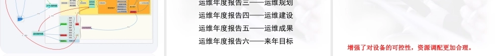 XXXX网管年终总结