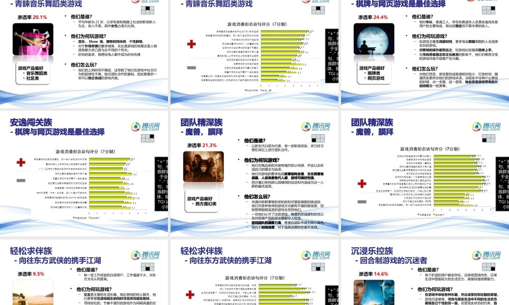 XXXX网络游戏行业报告