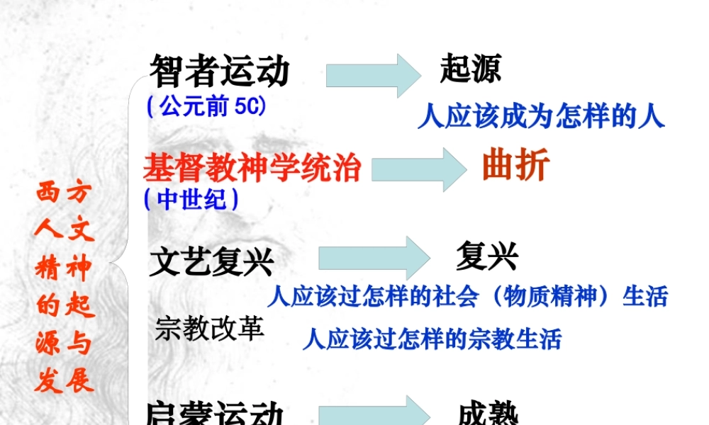 XXXX西方人文精神的起源及其发展