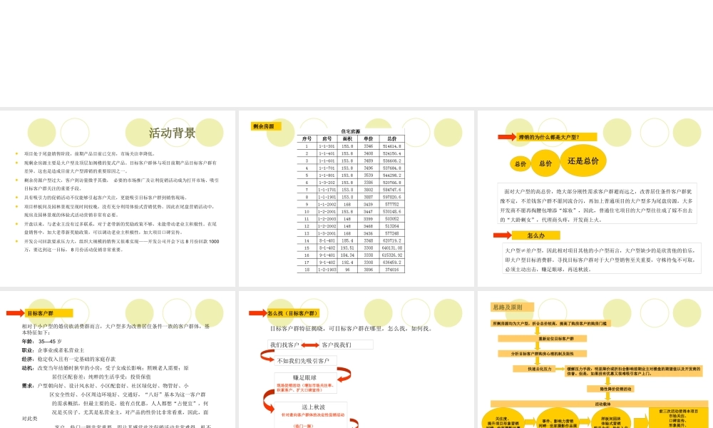 XXXX现阶段尾盘促销活动方案