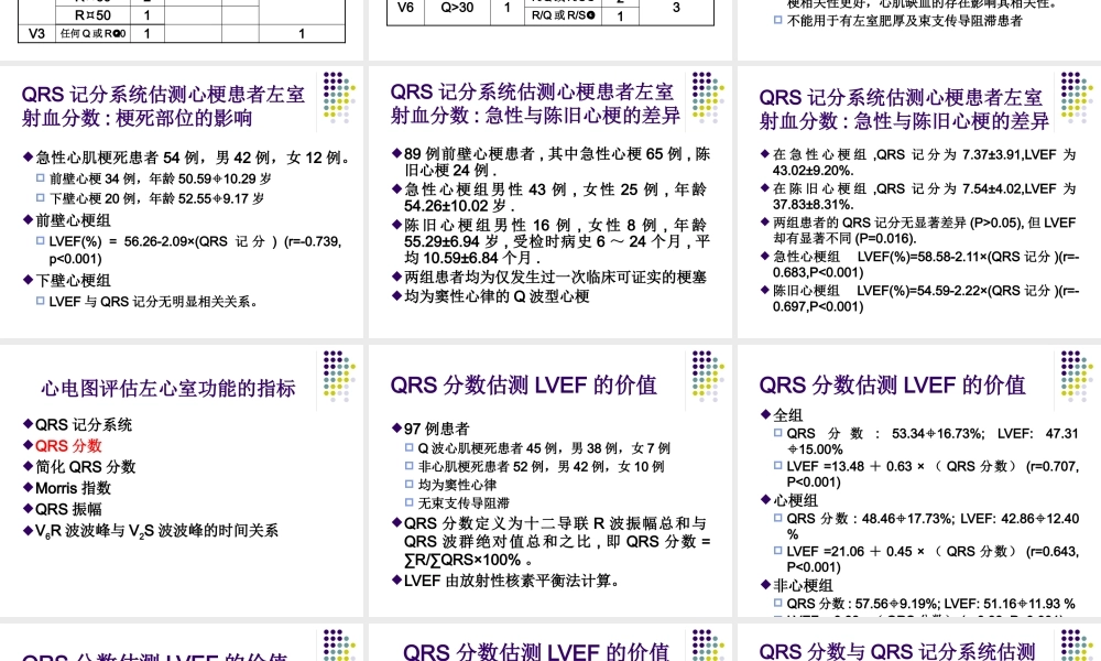 XXXX心电图评估左心室功能的价值1
