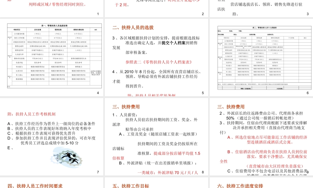 XXXX新开店铺零售扶持项目手册(附表)-终端店铺营销管理