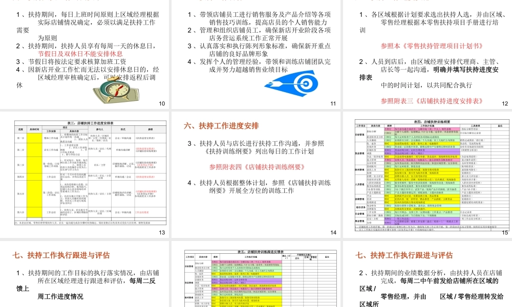 XXXX新开店铺零售扶持项目手册(附表)-终端店铺营销管理