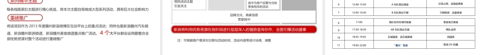 XXXX新浪赣州客家美食之旅活动招商方案