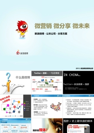 XXXX新浪微博营销-公关公司分享案例ppt