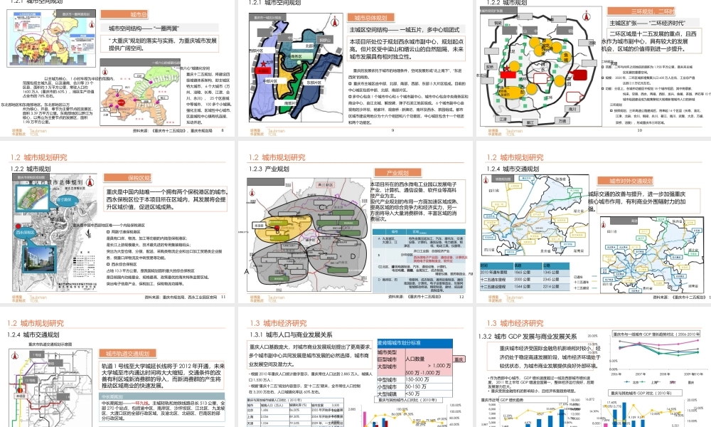 XXXX旭阳台北城大学城商业项目市场研究