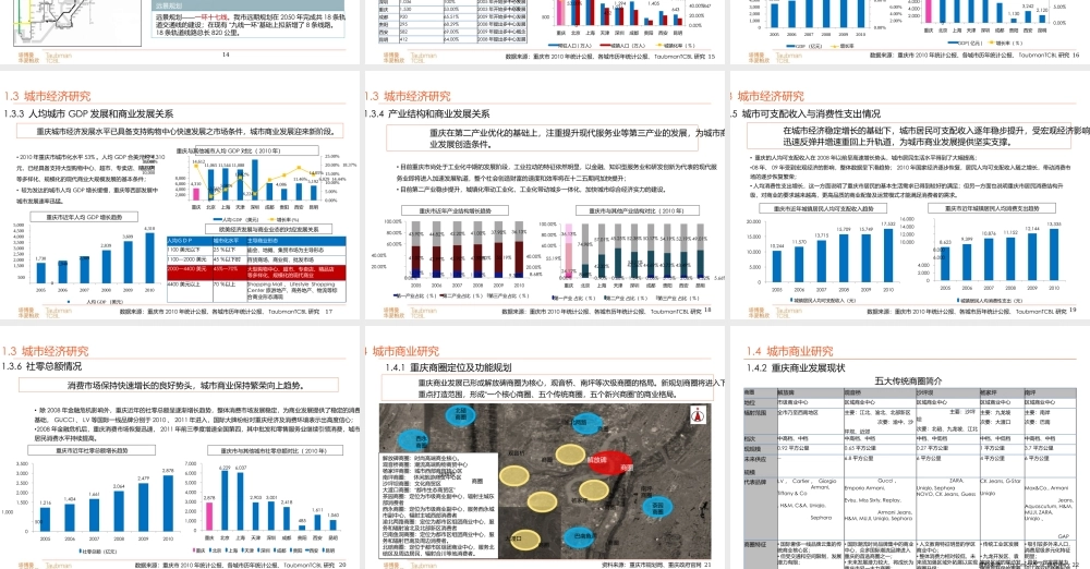 XXXX旭阳台北城大学城商业项目市场研究