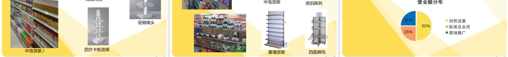 XXXX药妆店企划书模板