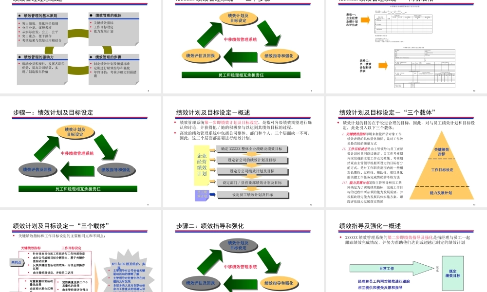 XXXX移动公司绩效管理PPT124(3)