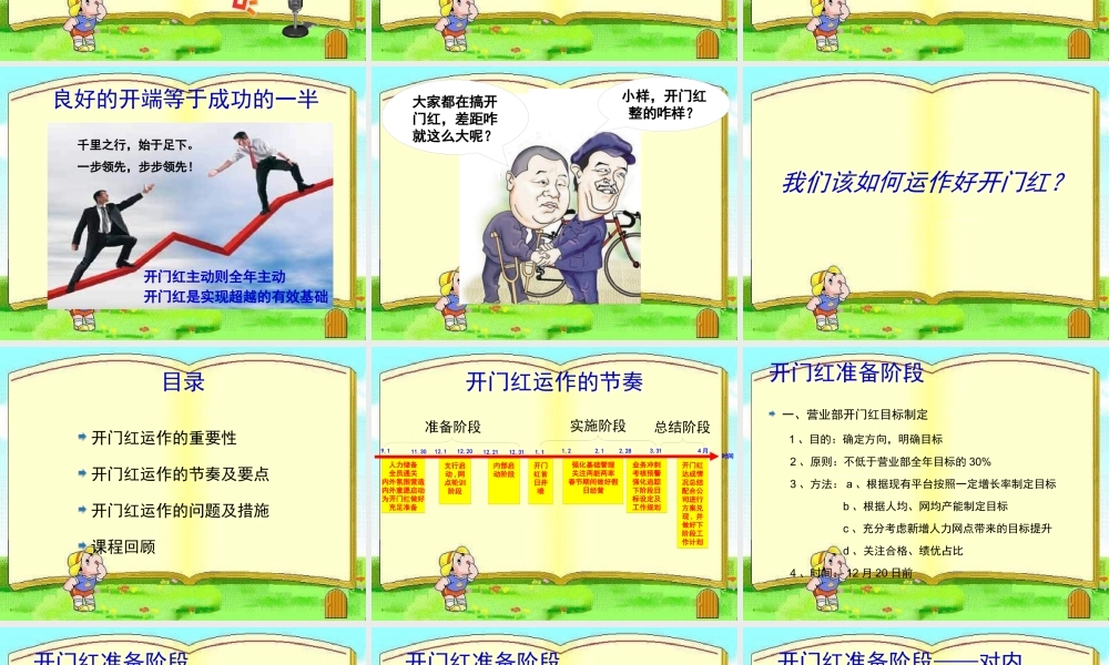 XXXX银保营业部经理开门红运作(44