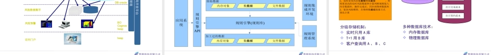 XXXX银行操作风险稽核监督预警信息系统