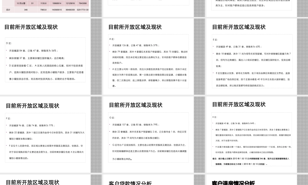 XXXX营销工作总结。。
