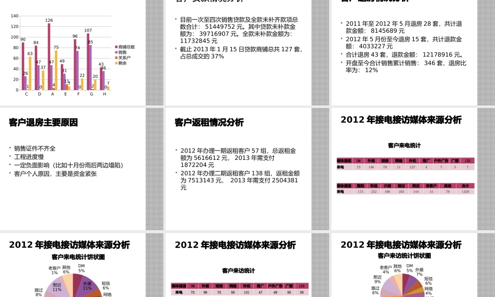 XXXX营销工作总结。。