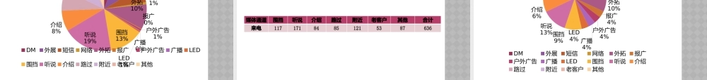 XXXX营销工作总结。。