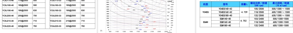 XXXX玉柴国4重点产品推介(卡车动力)XXXX-10-21
