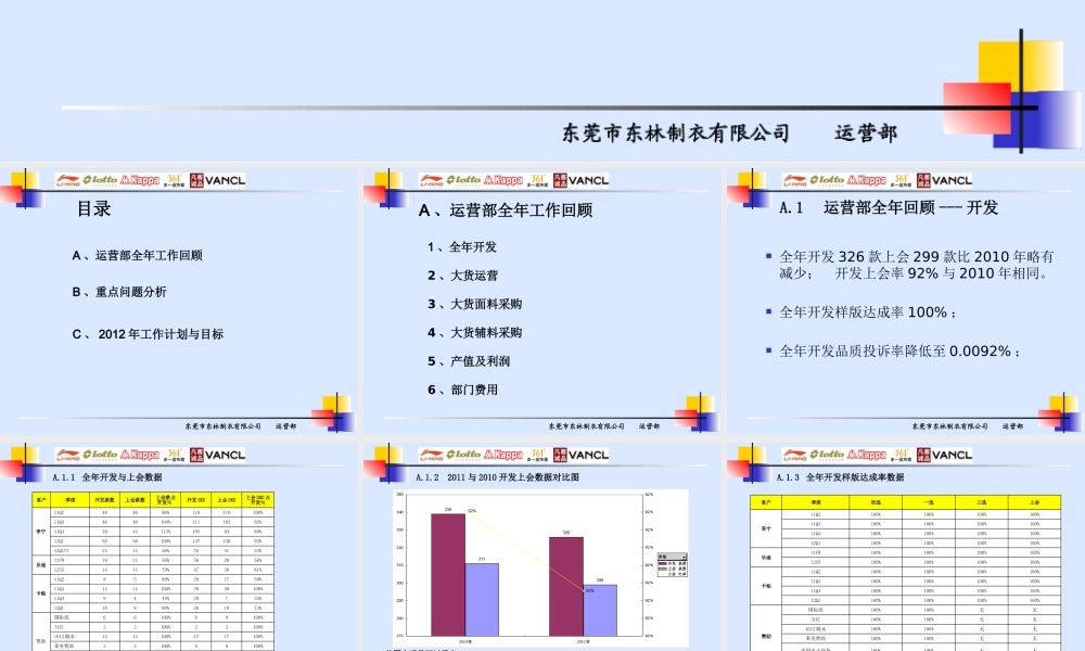 XXXX运营部工作总结(111231最终版本)