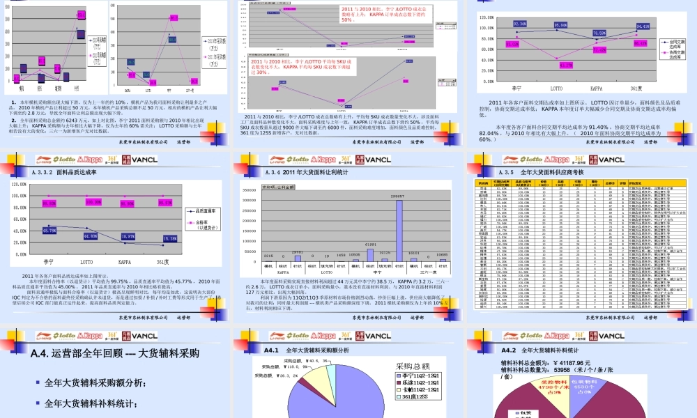 XXXX运营部工作总结(111231最终版本)