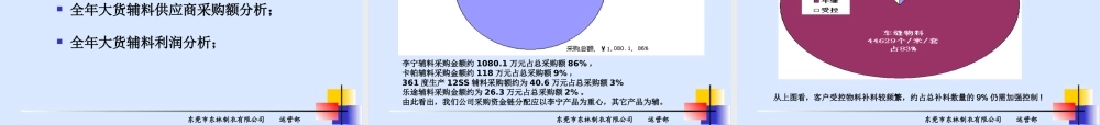 XXXX运营部工作总结(111231最终版本)