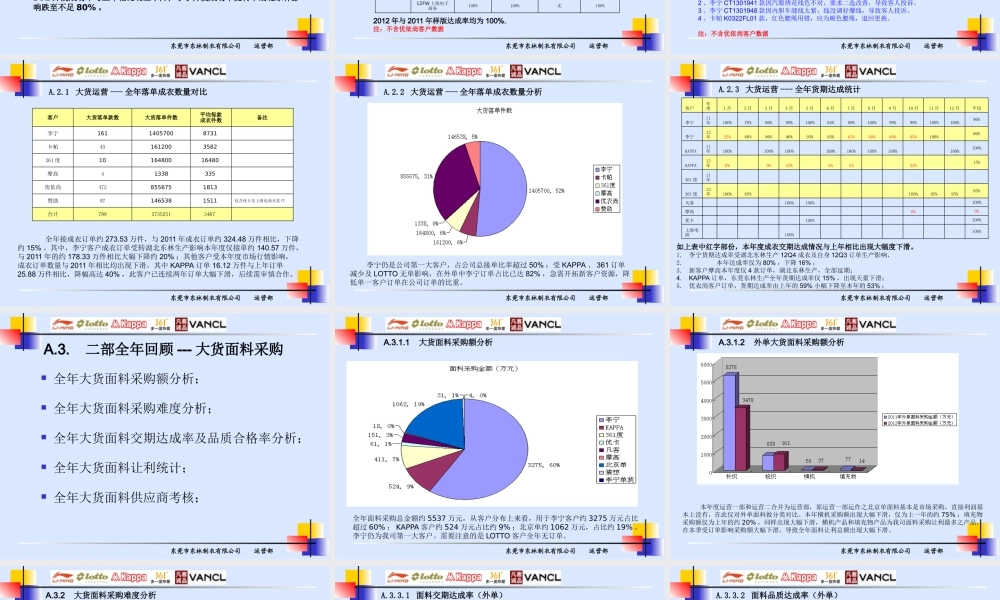 XXXX运营部工作总结汇报130101