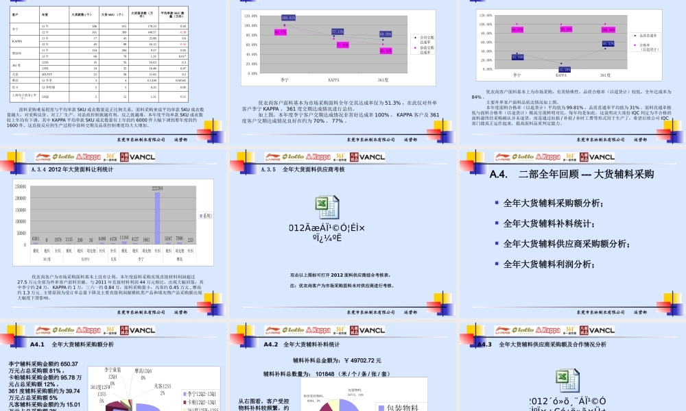 XXXX运营部工作总结汇报130101