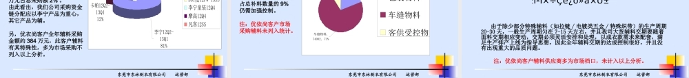 XXXX运营部工作总结汇报130101