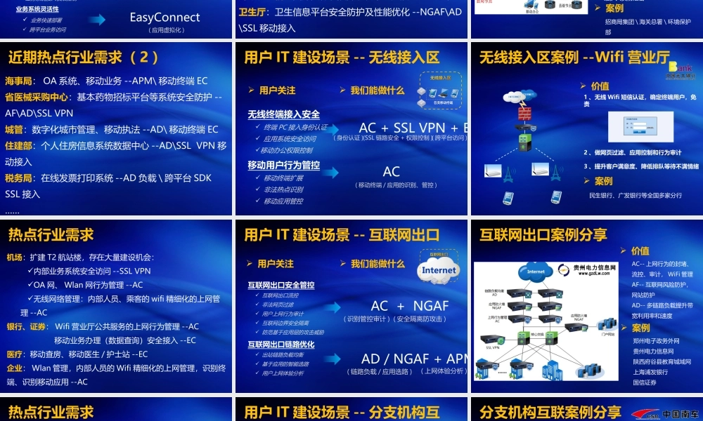 XXXX重要市场机会及热点行业分析
