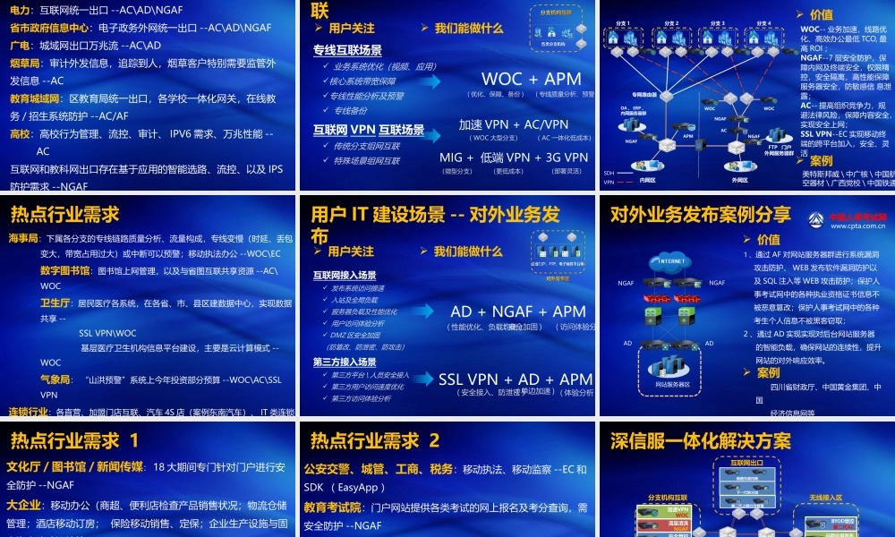 XXXX重要市场机会及热点行业分析