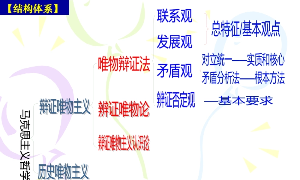 XXXX最新《树立创新意识是唯物辩证法的要求》