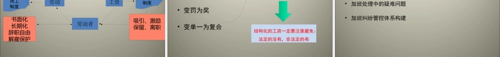 XXXX最新工资-工时-加班-休假管理技巧与风险控制(46
