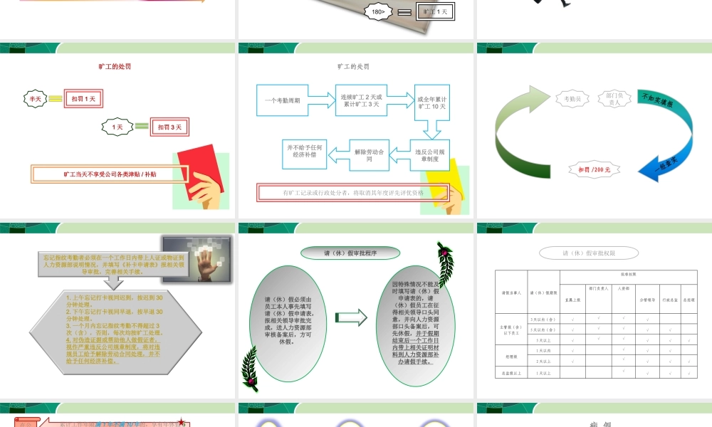 XXXX最新人事管理制度培训课件(完整)