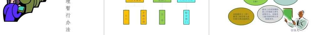 XXXX最新人事管理制度培训课件(完整)