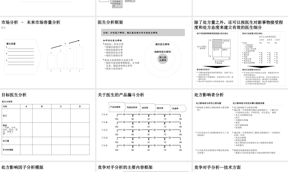 XXX产品战略模版