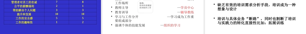 XXX地产公司员工职业化咨询报告