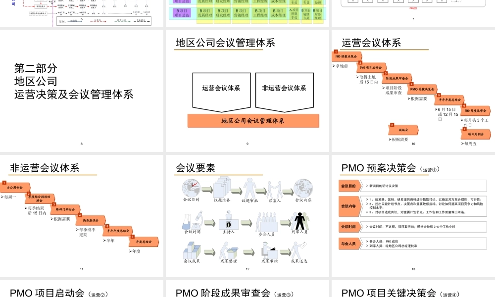 XXX地产企业运营管理体系