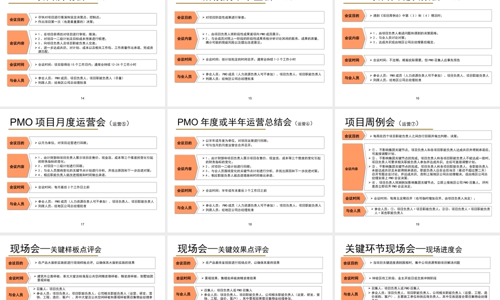 XXX地产企业运营管理体系
