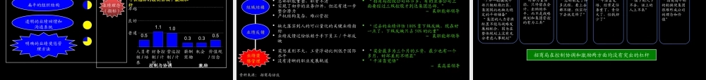 XXX公司管理咨询标准流程