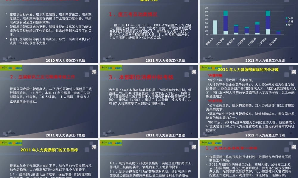 XXX公司人力资源XXXX年工作总结及XXXX年计划