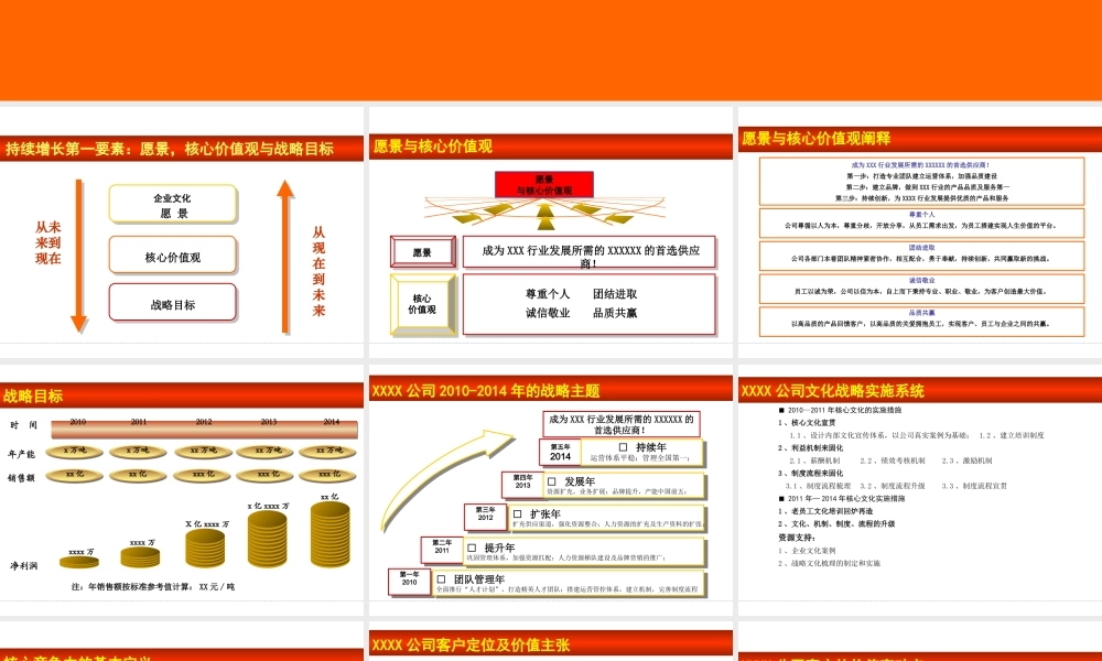 xxx公司五年发展战略规划模版下载