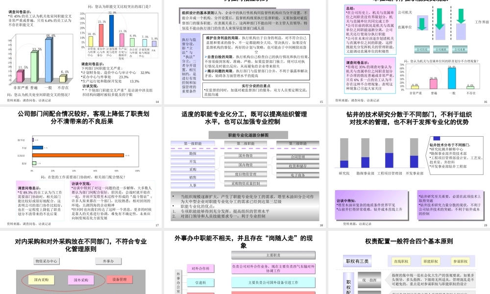XXX公司组织结构诊断报告