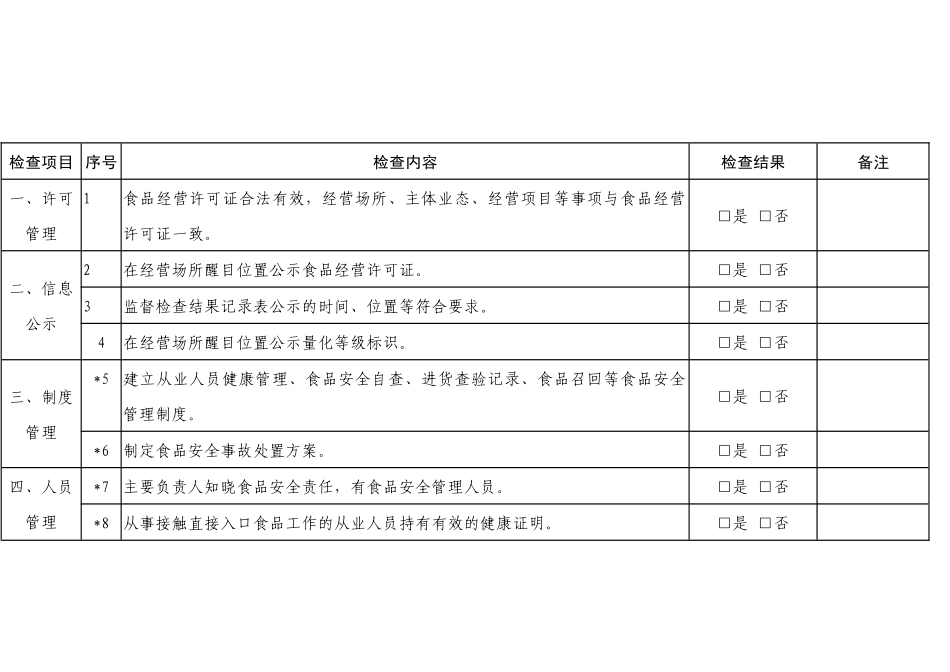 餐饮服务日常监督检查要点表_第1页